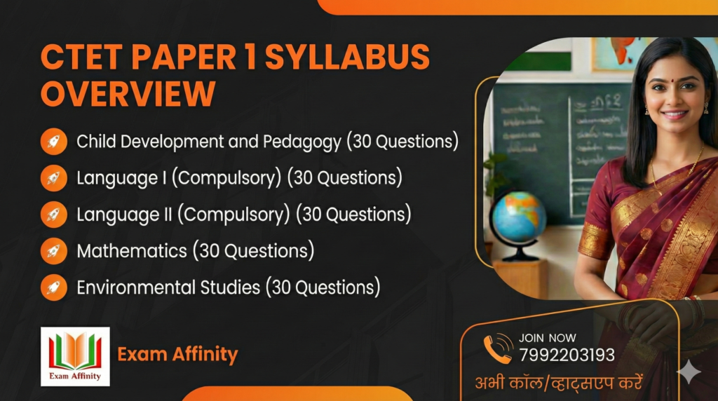 CTET FEB 2026 Syllabus Breakdown – Paper I & II Syllabus Breakdown – Paper I & II
