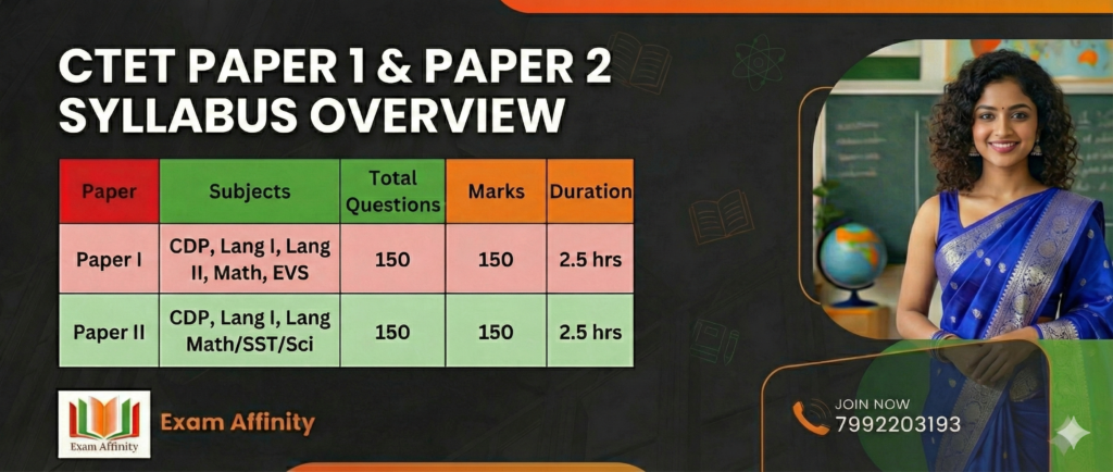 A horizontal banner for "CTET Paper 1 and Paper 2 Syllabus Overview" featuring a smiling Indian female teacher in a saree on the right. The left side lists five syllabus subjects: Child Development and Pedagogy, Language I, Language II, Mathematics, and Environmental Studies, each with 30 questions. The "Exam Affinity" logo appears in the bottom left, and a "Join Now" section with phone number 7992203193 is in the bottom right.