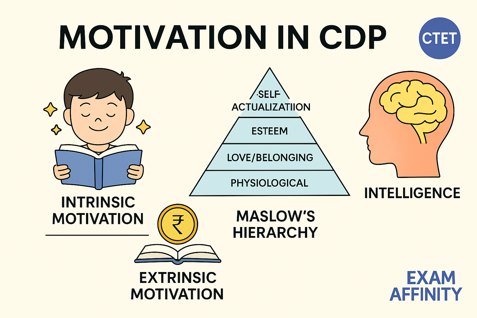 Motivation CDP Notes