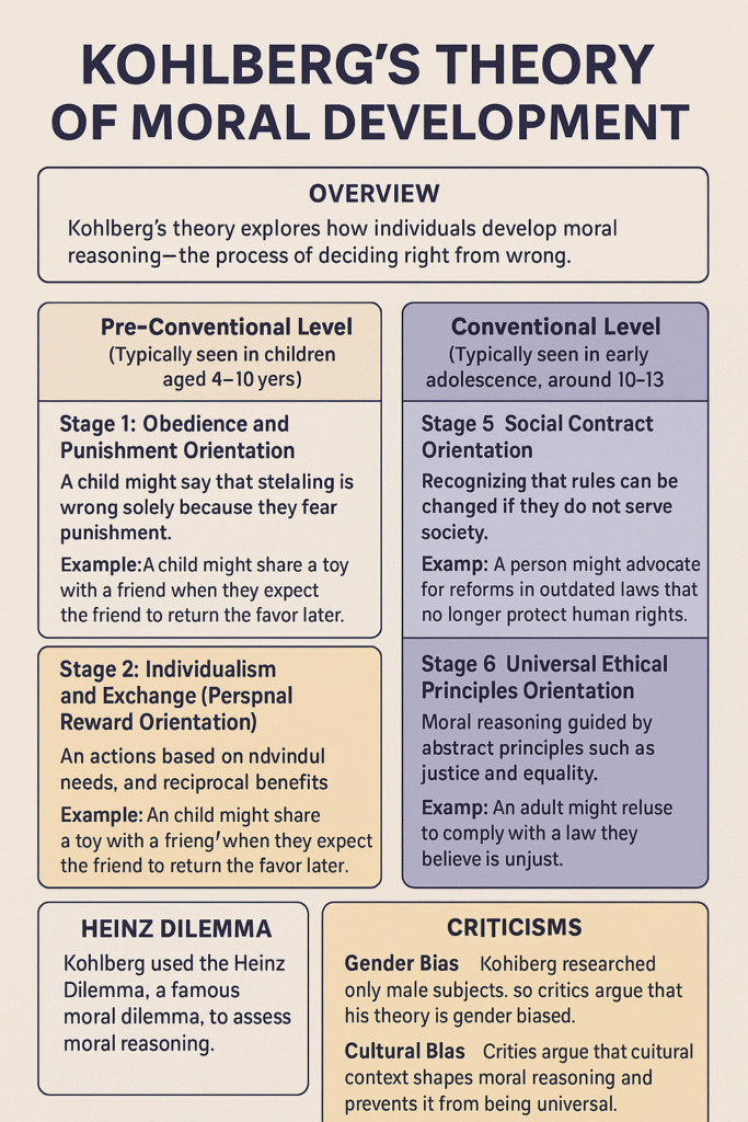 Kohlberg's Theory of Moral Development