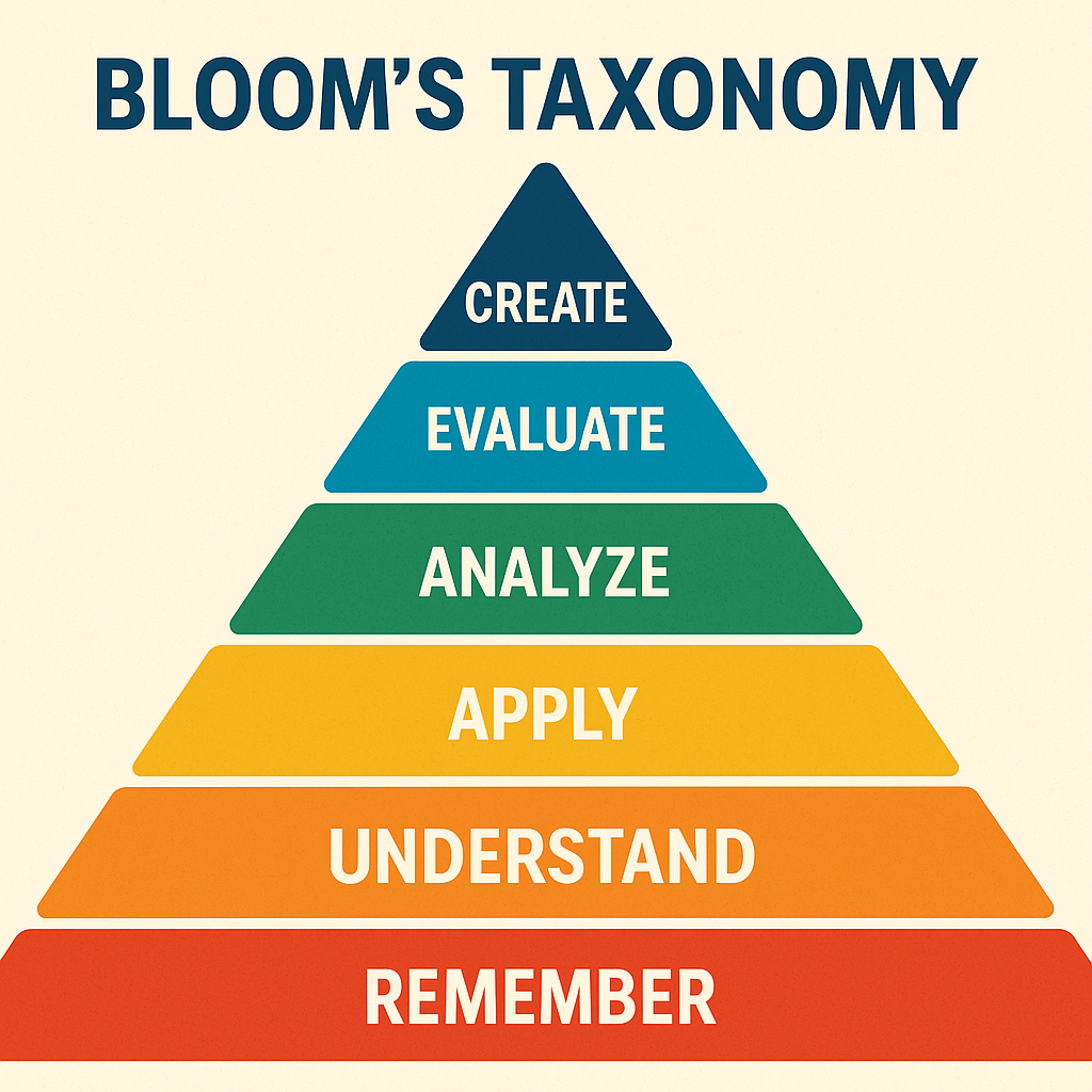 BLOOM'S TAXONOMY2001