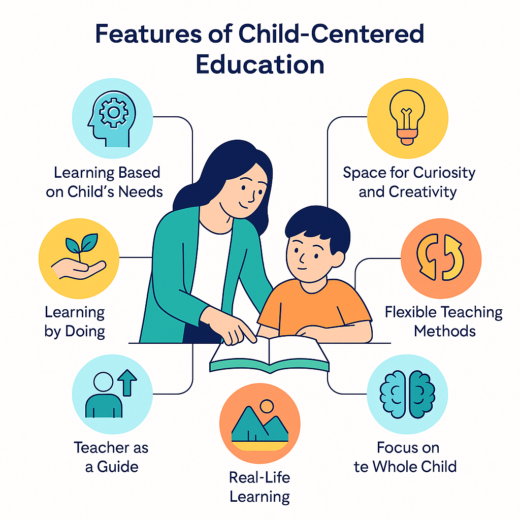 Infographic showing the main features of progressive education, including learning by doing, problem-solving, flexible curriculum, group activities, and teacher as a guide.